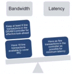 balancing tradeoffs of latency in DRAM design vidoe