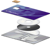 news image StorCard internal details