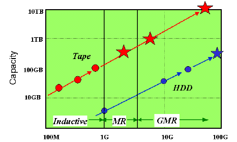 fig 8
